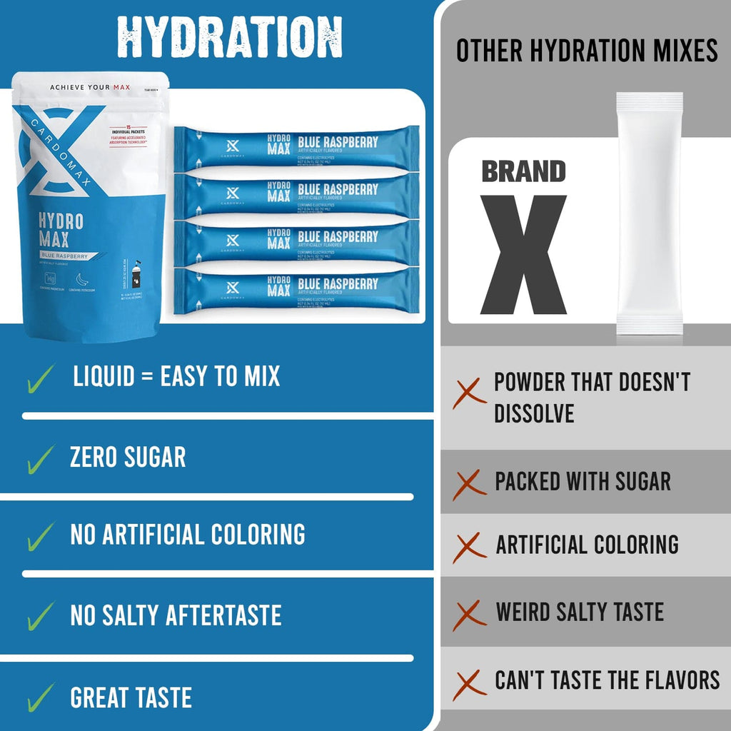 Hydration: Blue Raspberry 15 count