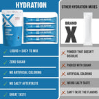Hydration: Blue Raspberry 15 count