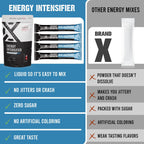 Energy: Blue Raspberry 15 count