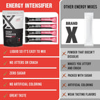 Energy: Watermelon 15 count