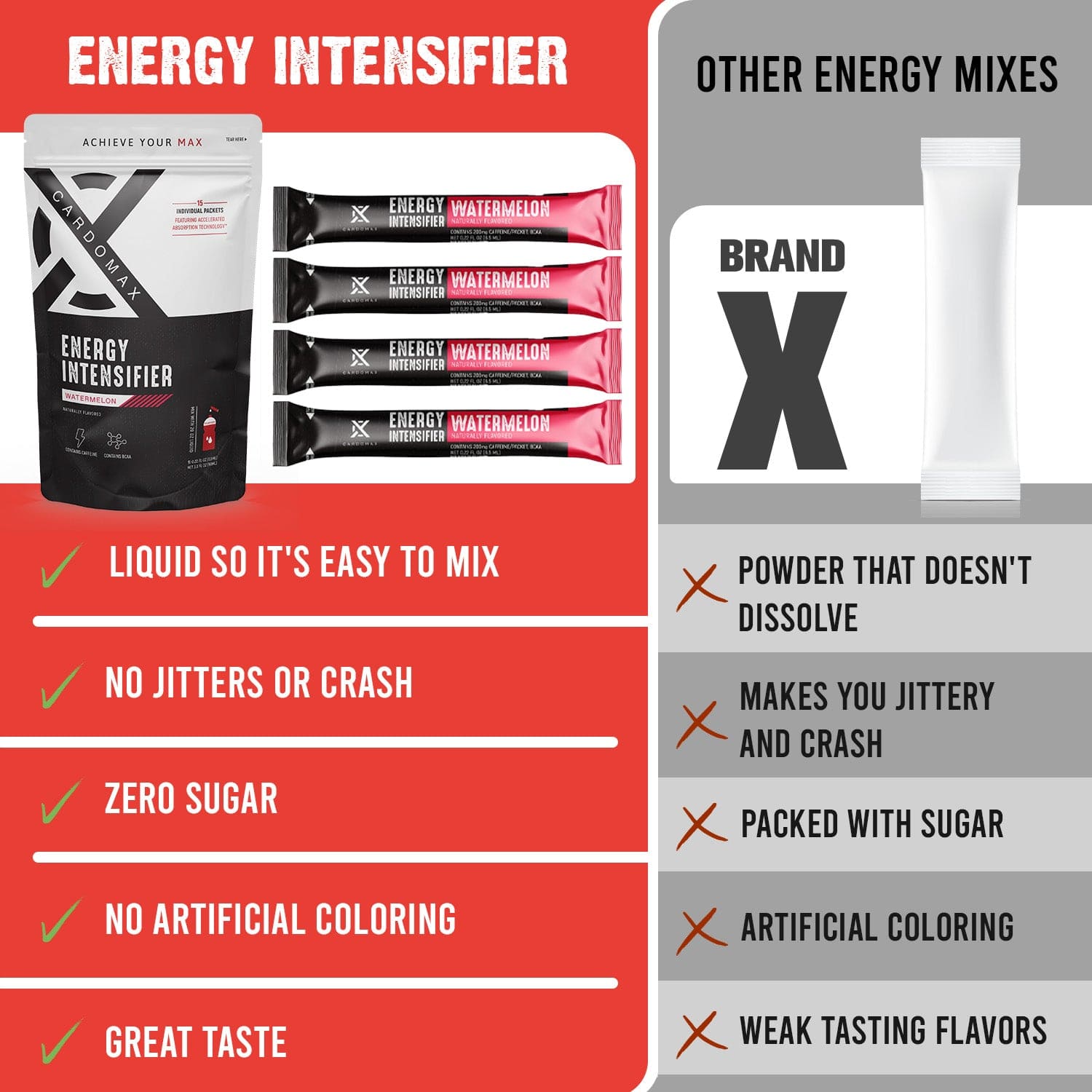 Energy: Watermelon 15 count