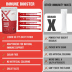 Defense Booster: Watermelon 15 count
